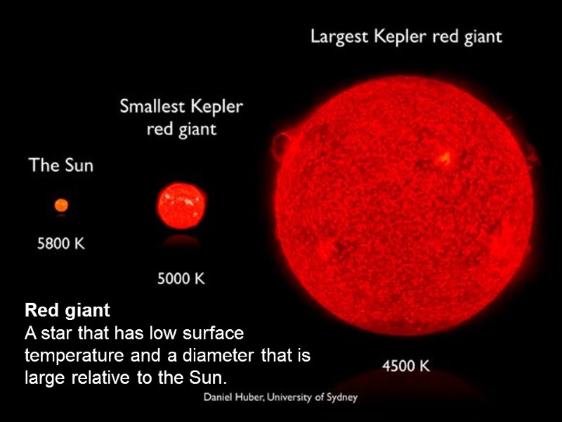 17 Red giant A star that has low surface temperature and a diameter that